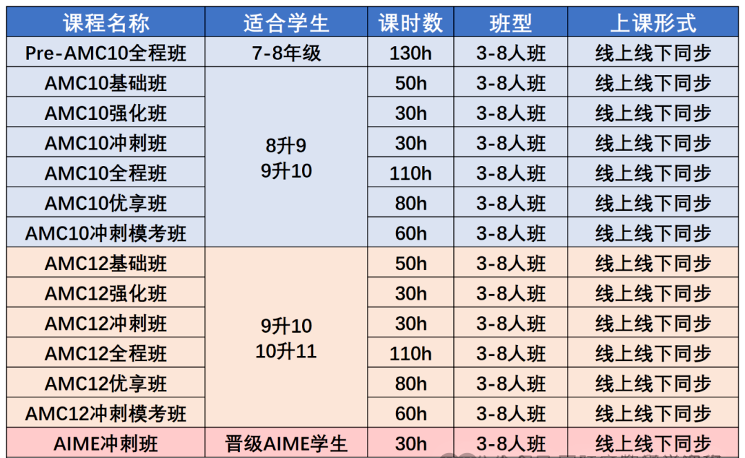 AMC10數(shù)學競賽晉級分數(shù)線是什么？AMC10暑期這樣規(guī)劃，附AMC10競賽培訓課程