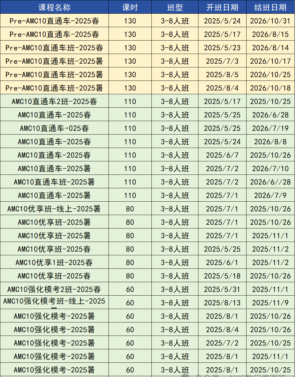AMC10數(shù)學競賽晉級分數(shù)線是什么？AMC10暑期這樣規(guī)劃，附AMC10競賽培訓課程
