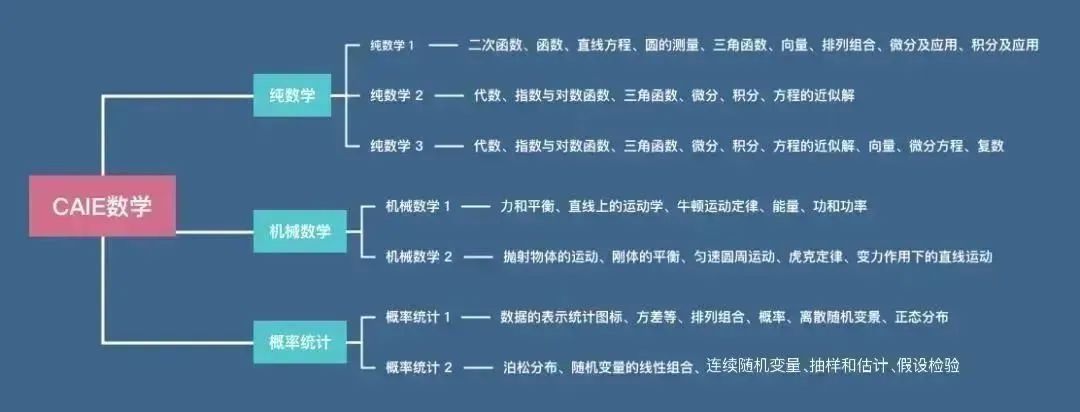 ALEVEL數(shù)學(xué)考多少分能得A*？ALEVEL數(shù)學(xué)輔導(dǎo)班，精品小班授課，名額告急~