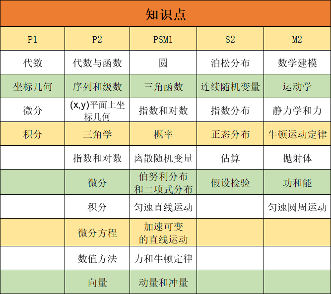 ALEVEL數(shù)學(xué)考多少分能得A*？ALEVEL數(shù)學(xué)輔導(dǎo)班，精品小班授課，名額告急~