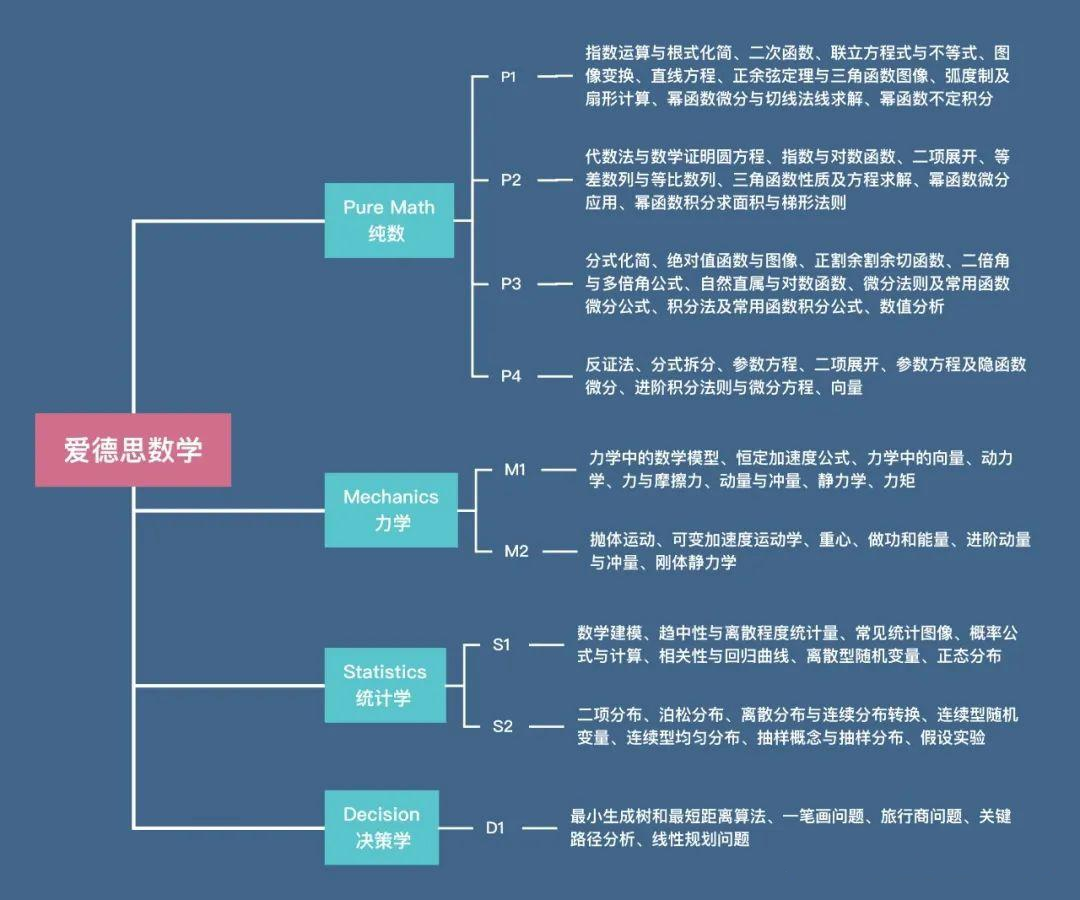 ALEVEL數(shù)學(xué)考多少分能得A*？ALEVEL數(shù)學(xué)輔導(dǎo)班，精品小班授課，名額告急~