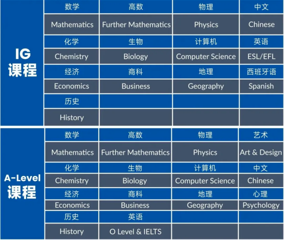 盤點上海熱門Alevel國際高中課程設(shè)置！擇校必看！