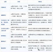 2025年AMC10報名及考試時間,附AMC10培訓(xùn)課程