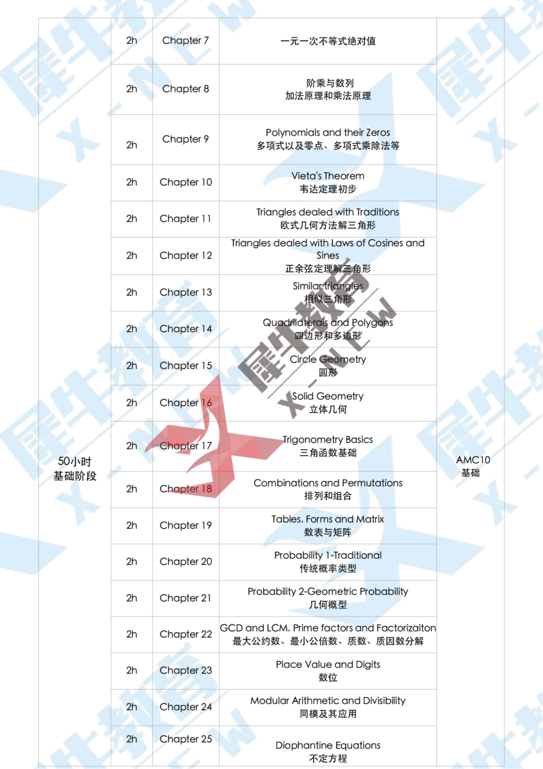 AMC10 直通車-教學大綱_01.png