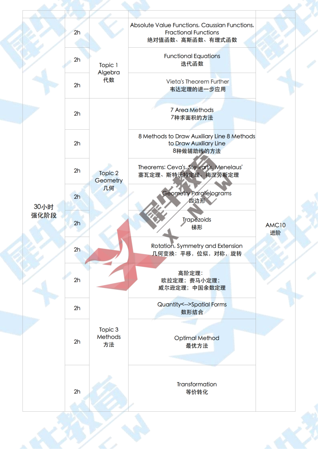 AMC10 直通車-教學大綱_02.png