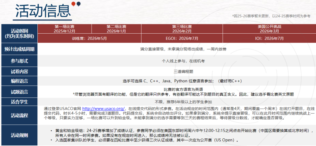 USACO暑期沖獎輔導(dǎo)！附晉級路線/競賽不同級別的含金量