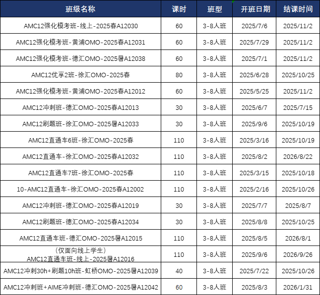 AMC12競賽難度大揭秘！暑假如何針對性突破？附AMC12培訓(xùn)近期課表