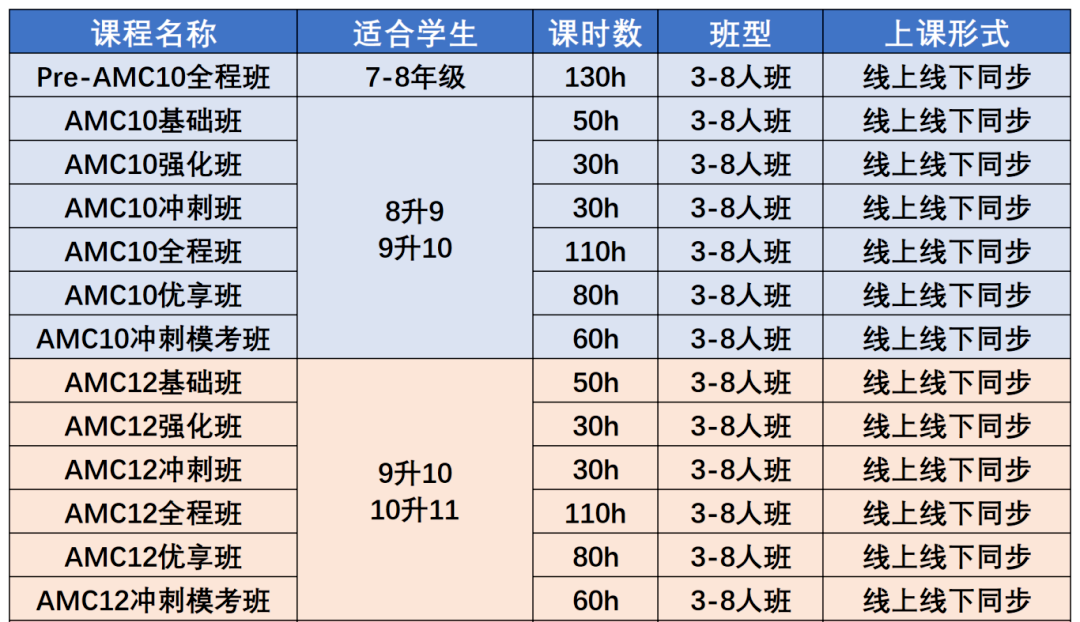 AMC10/12暑期培訓(xùn)課程滾動(dòng)開(kāi)班中！精品小班或1V1.線上線下同步授課！