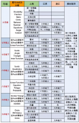 AMC8競賽與校內(nèi)數(shù)學區(qū)別對比，重合度及差異點對比！