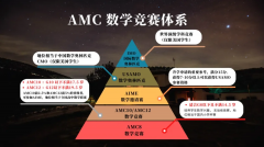 AMC10競(jìng)賽暑期培訓(xùn)班開(kāi)啟，線(xiàn)上線(xiàn)下班級(jí)介紹！