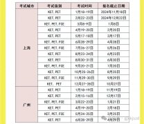2025下半年上海KET考試時(shí)間+線下考試地點(diǎn)一覽+線下考試地點(diǎn)！