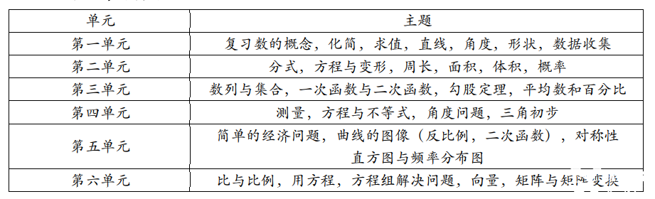 IB數(shù)學(xué)英文詞匯領(lǐng)取，IB數(shù)學(xué)考試內(nèi)容解析